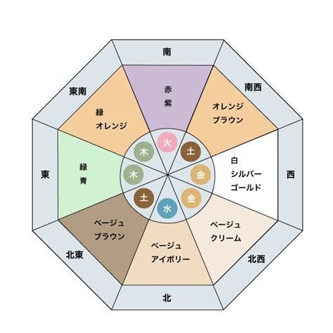 風水 東南 色|《プロ監修》風水効果が上がる色を方角別に紹介！運。